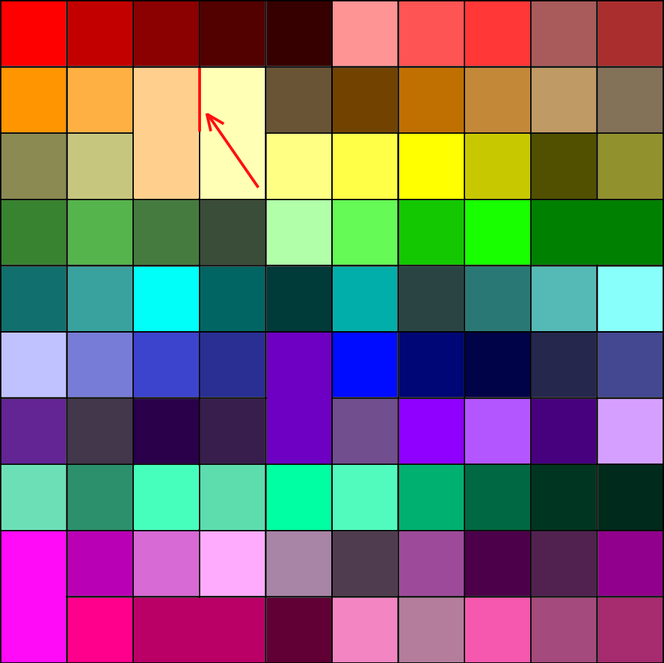 Kruskal Algorithm Image