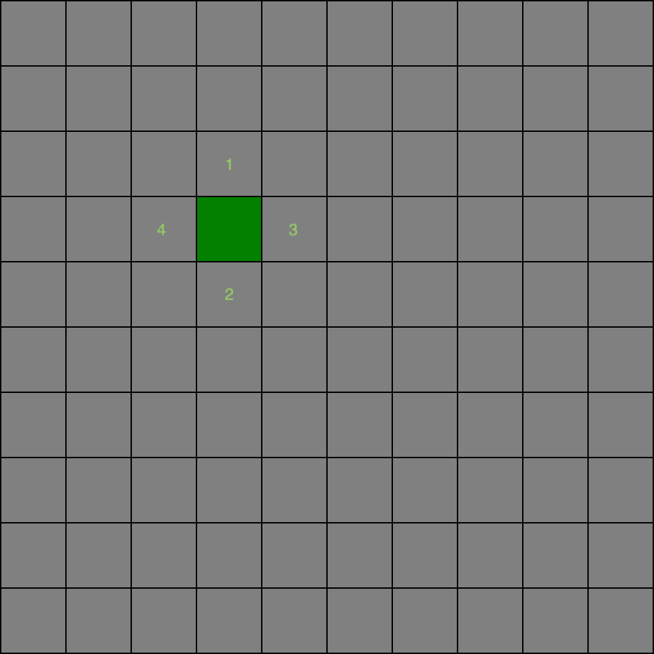 Depth First Search Algorithm Image