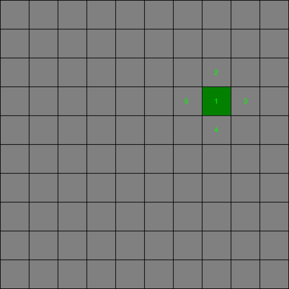 Prim Algorithm Image