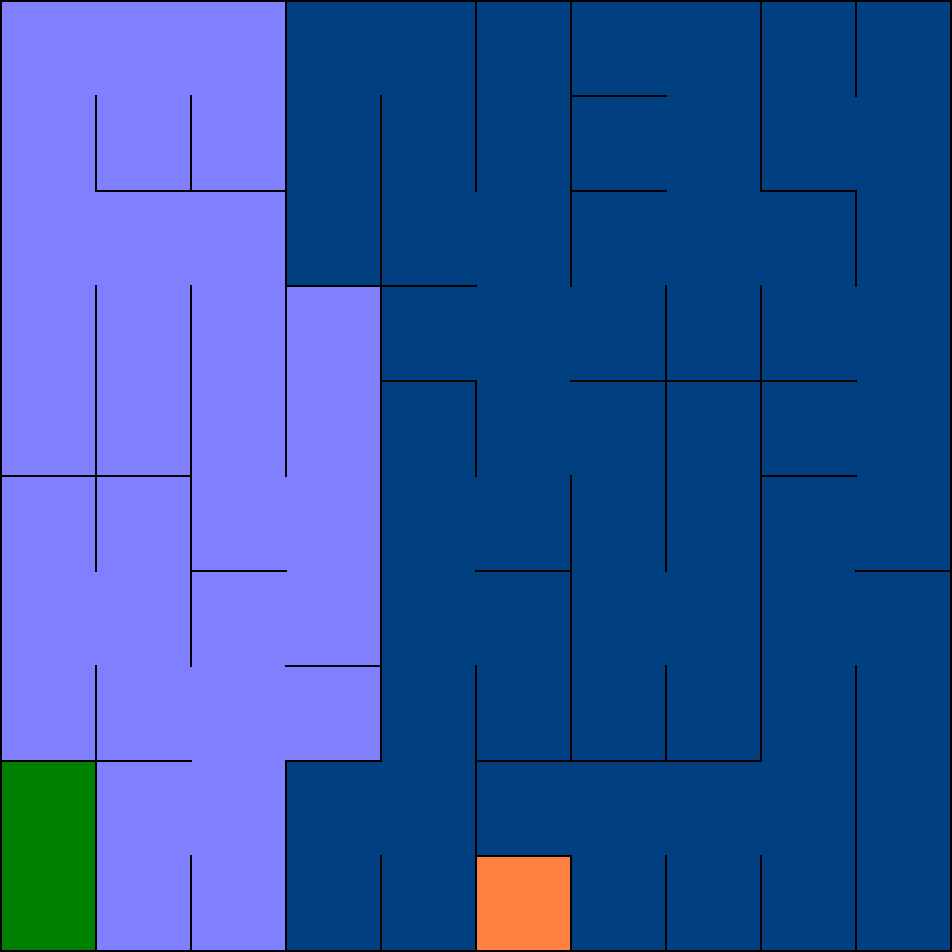 Eller Algorithm Image